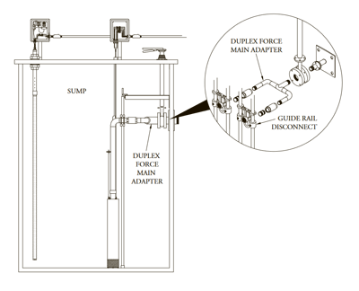Above Grade Valve Shaft Finishing Kit