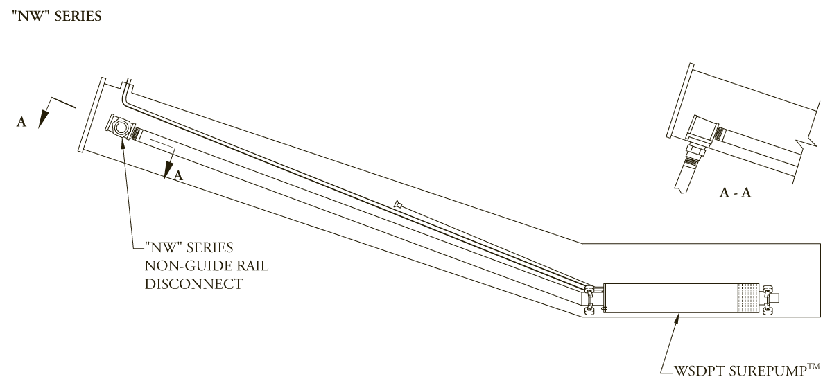 "NW" Series (Stainless Steel)