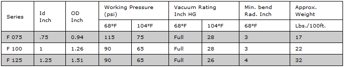 Type F Discharge Hose