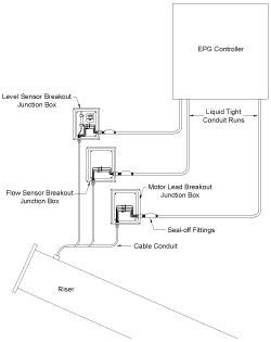 Breakout Junction Box Install Example