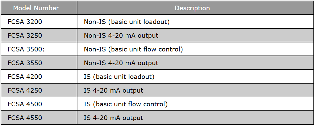 FCSA - Flow Controller Table