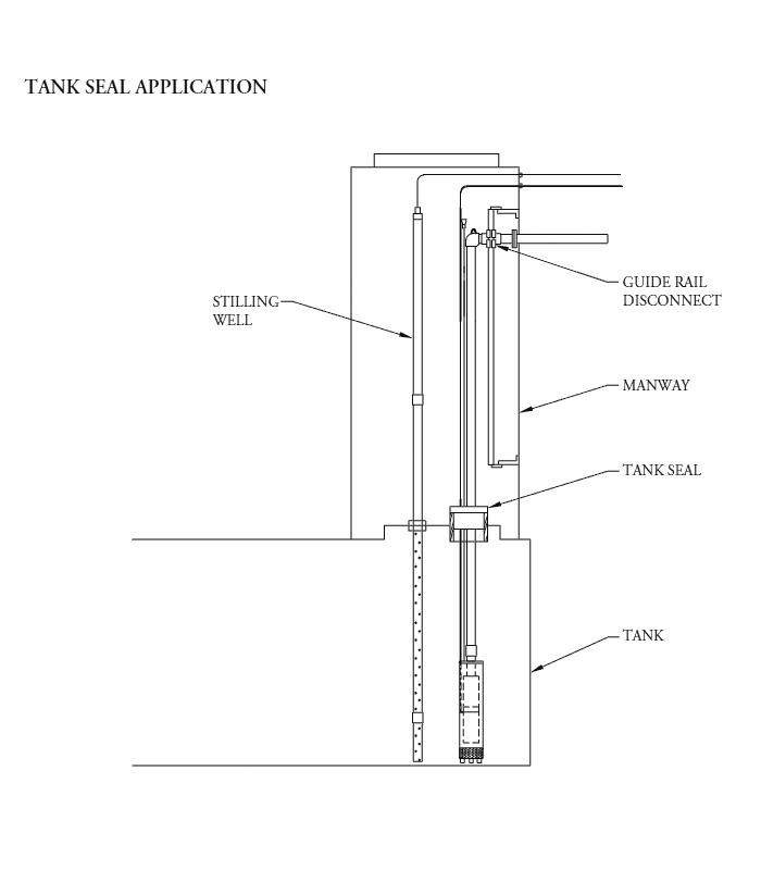 Tank Seal Application