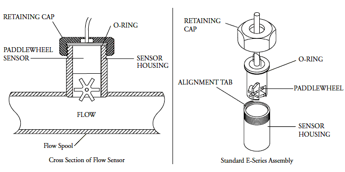 E Series Flow Sensor DWG