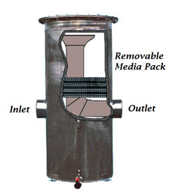 Condensate Filter Separator