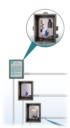 Horizontal Design Guide – Breakout Junction Boxes