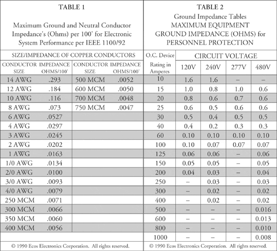 eg-tables