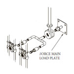 Discharge Force Main Load Plate