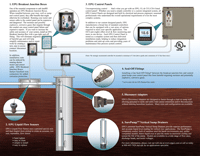 Vertical Pump Design Diagram