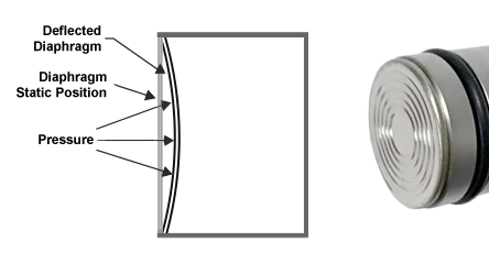 Pressure Transducer Diaphragm